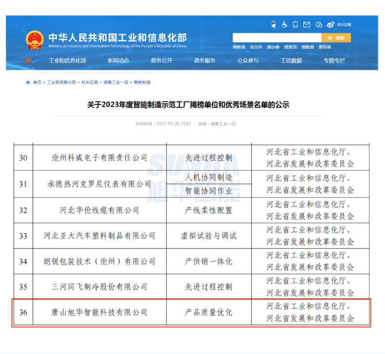 【国家级荣誉】喜讯！kdpay钱包官网智能“SunFMEA项目”荣获工信部“2023年度智能制造优秀场景”