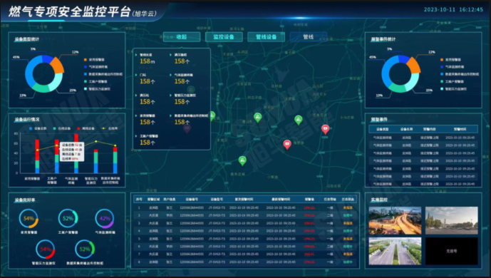 防患未“燃”：燃气安全综合监测解决方案