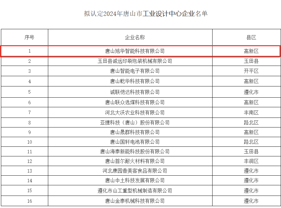 喜讯 ▏kdpay钱包官网智能被认定为“2024年唐山市工业设计中心”